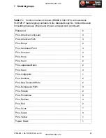 Preview for 34 page of FLIR MR77 User Manual