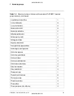 Preview for 41 page of FLIR MR77 User Manual