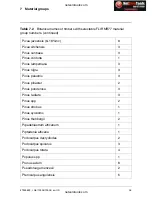 Preview for 42 page of FLIR MR77 User Manual