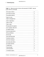 Preview for 43 page of FLIR MR77 User Manual