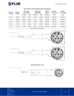 Preview for 28 page of FLIR ORYX R Installation Manual