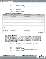 Preview for 32 page of FLIR PTZ-35 MS Installation And Operation Manual