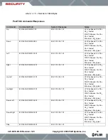 Preview for 33 page of FLIR PTZ-35 MS Installation And Operation Manual