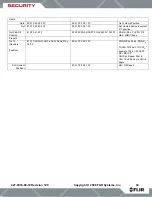 Preview for 34 page of FLIR PTZ-35 MS Installation And Operation Manual