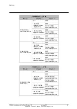 Preview for 36 page of FLIR Quasar CB-6404 Installation And User Manual