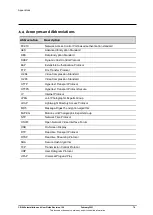 Preview for 84 page of FLIR Quasar CB-6404 Installation And User Manual