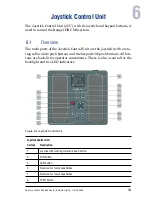 Preview for 43 page of FLIR Ranger HRC MS Operator'S Manual