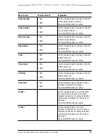 Preview for 105 page of FLIR Ranger HRC MS Operator'S Manual