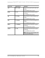 Preview for 107 page of FLIR Ranger HRC MS Operator'S Manual