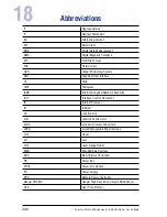 Preview for 256 page of FLIR Ranger HRC MS Operator'S Manual