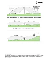 Предварительный просмотр 19 страницы FLIR Ranger R Series Installation And Maintenance Manual