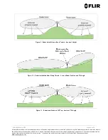 Предварительный просмотр 20 страницы FLIR Ranger R Series Installation And Maintenance Manual