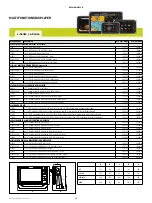 Предварительный просмотр 10 страницы FLIR RAYMARINE 2015 Manual