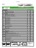 Предварительный просмотр 17 страницы FLIR RAYMARINE 2015 Manual