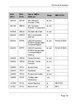 Preview for 85 page of FLIR Raymarine AIS5000 Installation & Operation Instructions