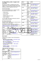 Preview for 44 page of FLIR Raymarine CAM220IP Installation Instructions Manual