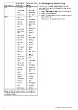 Preview for 58 page of FLIR Raymarine i70s Installation & Operation Instructions