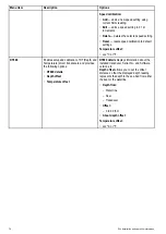 Preview for 76 page of FLIR Raymarine i70s Installation & Operation Instructions