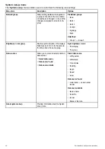 Preview for 80 page of FLIR Raymarine i70s Installation & Operation Instructions