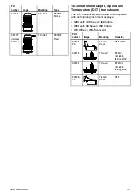 Preview for 101 page of FLIR Raymarine i70s Installation & Operation Instructions