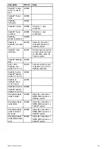 Preview for 105 page of FLIR Raymarine i70s Installation & Operation Instructions