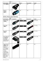 Preview for 107 page of FLIR Raymarine i70s Installation & Operation Instructions