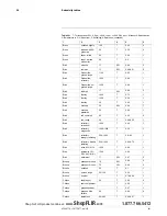 Preview for 111 page of FLIR T4 Series User Manual