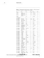 Preview for 113 page of FLIR T4 Series User Manual