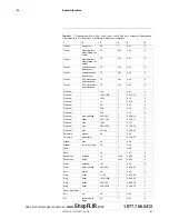 Preview for 117 page of FLIR T4 Series User Manual