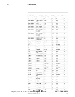 Preview for 118 page of FLIR T4 Series User Manual