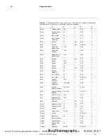 Preview for 111 page of FLIR T4xx series User Manual