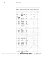 Preview for 113 page of FLIR T4xx series User Manual