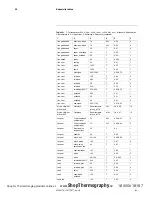 Preview for 114 page of FLIR T4xx series User Manual