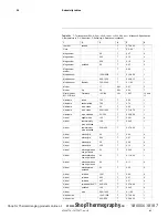 Preview for 115 page of FLIR T4xx series User Manual