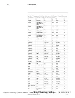 Preview for 117 page of FLIR T4xx series User Manual