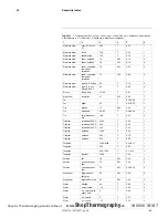 Preview for 118 page of FLIR T4xx series User Manual