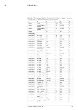 Предварительный просмотр 119 страницы FLIR T6xx series User Manual