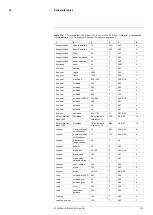 Предварительный просмотр 120 страницы FLIR T6xx series User Manual