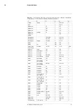 Предварительный просмотр 121 страницы FLIR T6xx series User Manual