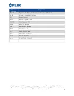 Preview for 6 page of FLIR Tau SWIR User Manual