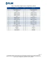 Preview for 12 page of FLIR Tau SWIR User Manual