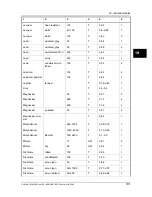 Preview for 145 page of FLIR TermaCAM E45 User Manual