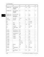 Preview for 150 page of FLIR TermaCAM E45 User Manual