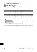 Preview for 108 page of FLIR ThermaCAM E320 User Manual