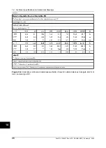 Preview for 110 page of FLIR ThermaCAM E320 User Manual