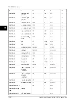 Preview for 144 page of FLIR ThermaCAM E320 User Manual