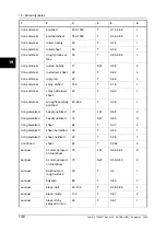 Preview for 150 page of FLIR ThermaCAM E320 User Manual