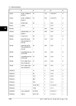 Preview for 154 page of FLIR ThermaCAM E320 User Manual