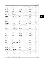 Preview for 155 page of FLIR ThermaCAM E320 User Manual