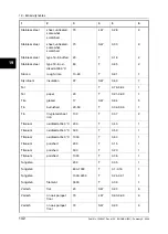 Preview for 156 page of FLIR ThermaCAM E320 User Manual